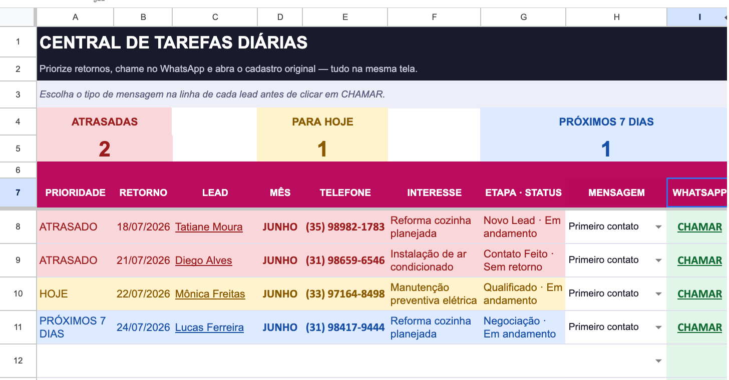 Tarefas do Dia — leads com retorno atrasado, para hoje e nos próximos dias